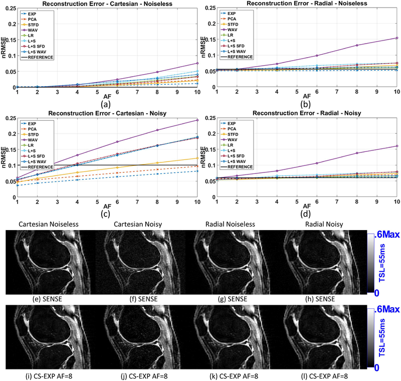 Figure 2: