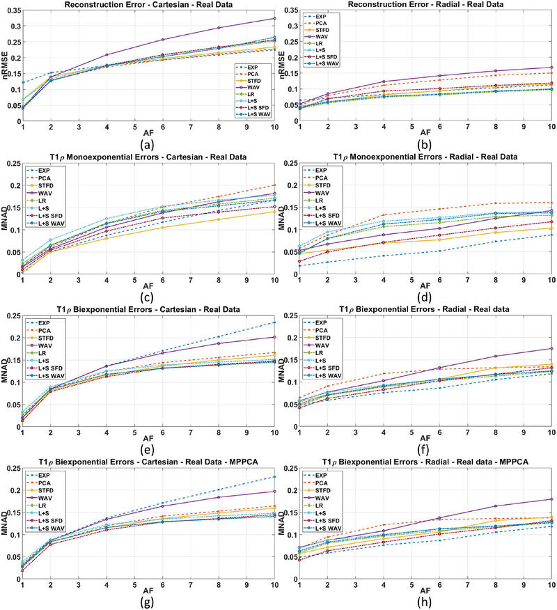 Figure 6: