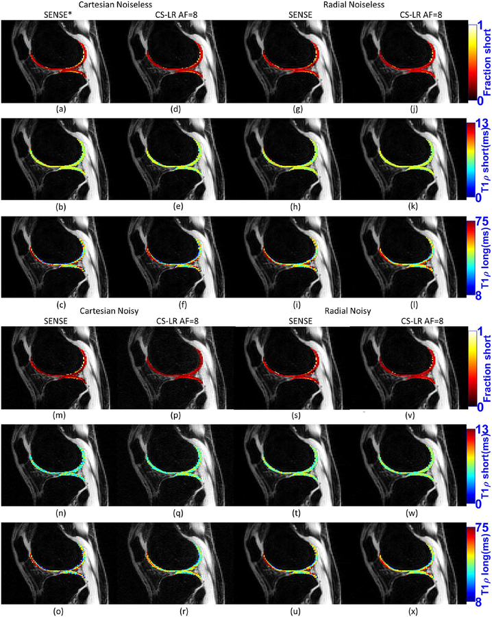 Figure 5: