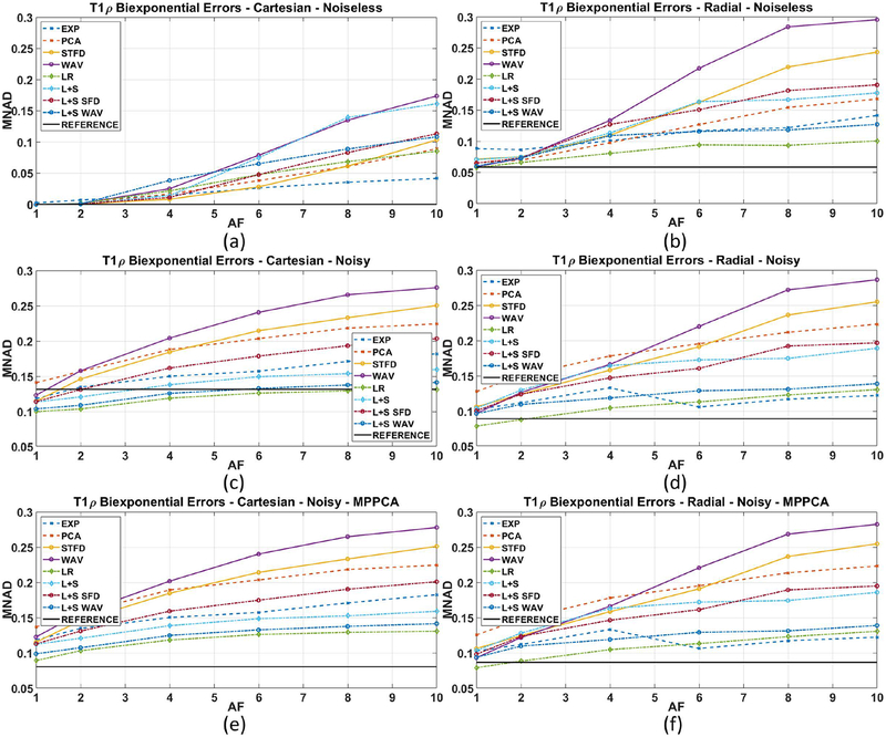 Figure 4: