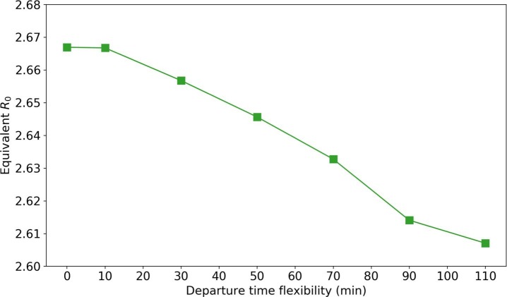 Fig. 16