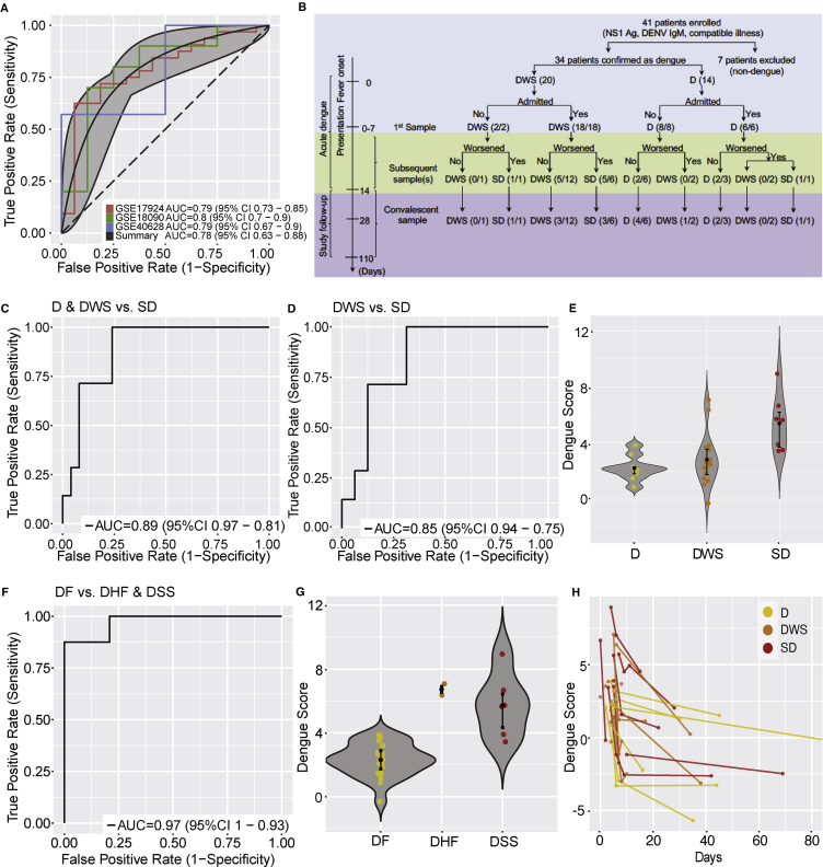 Figure 2