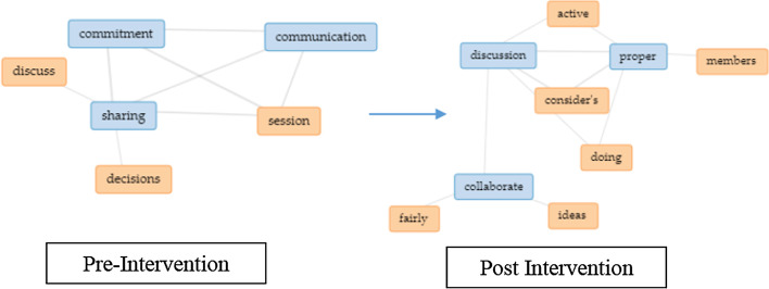 Fig. 13