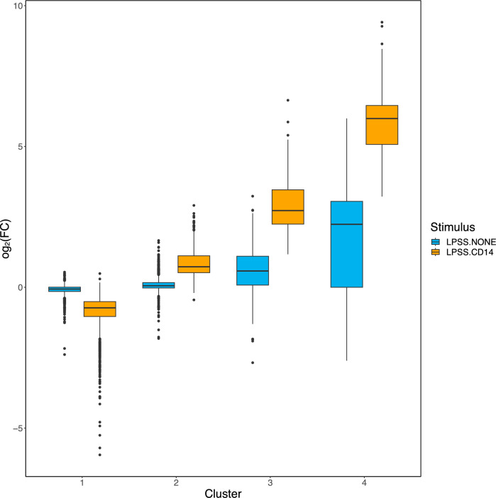 Figure 6