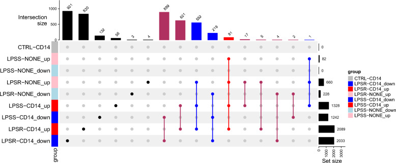 Figure 3