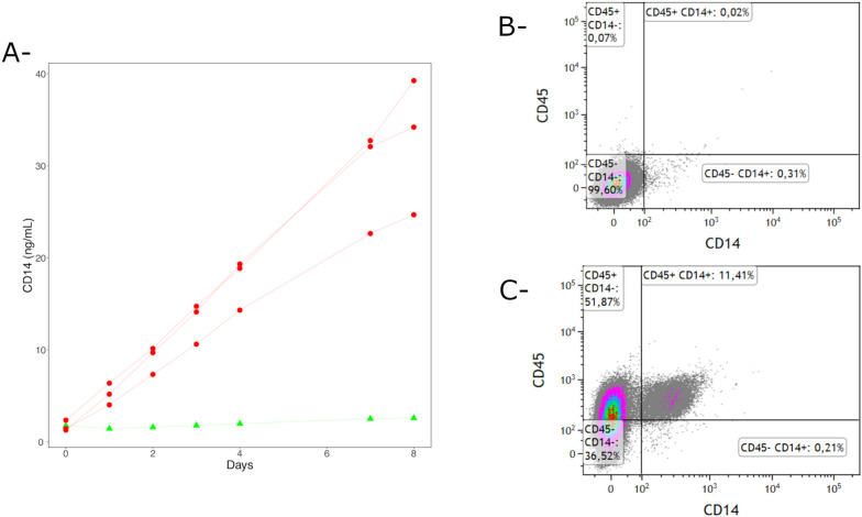 Figure 1