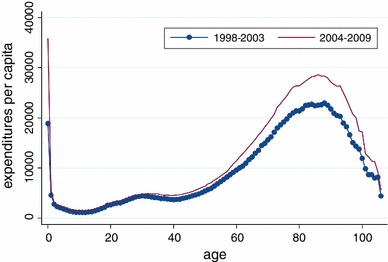 Fig. 1