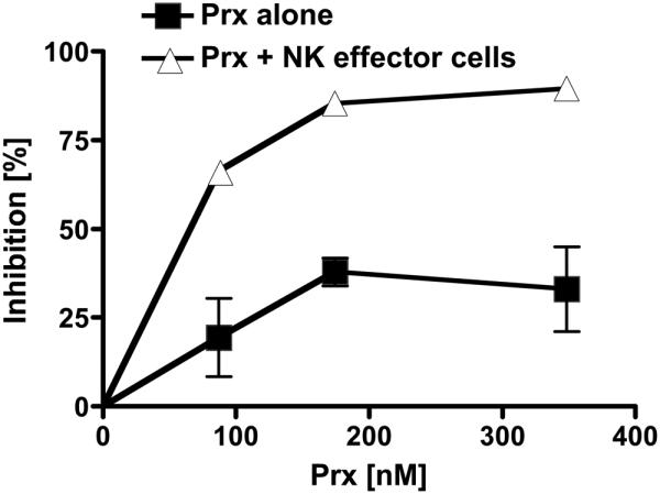 Figure. 4