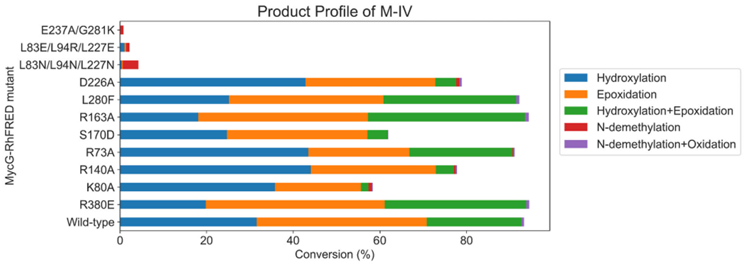 Figure 7.