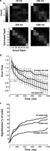 Figure 11.