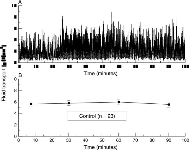 Figure 2  