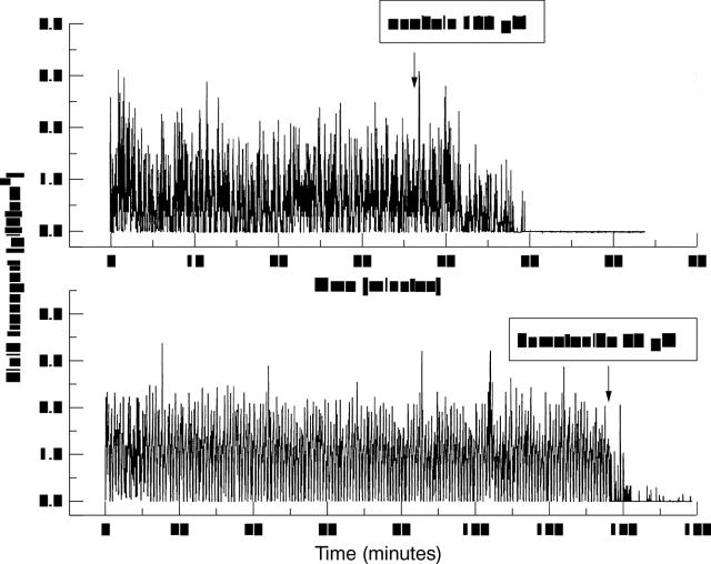 Figure 4  