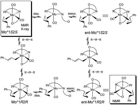 Scheme 3.