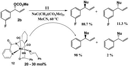 Scheme 4.