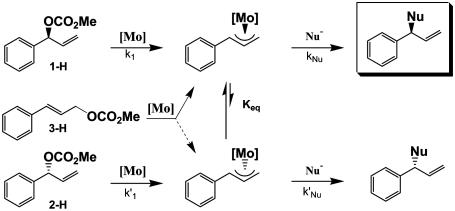 Scheme 1.