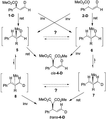 Scheme 2.