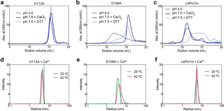 Figure 7.