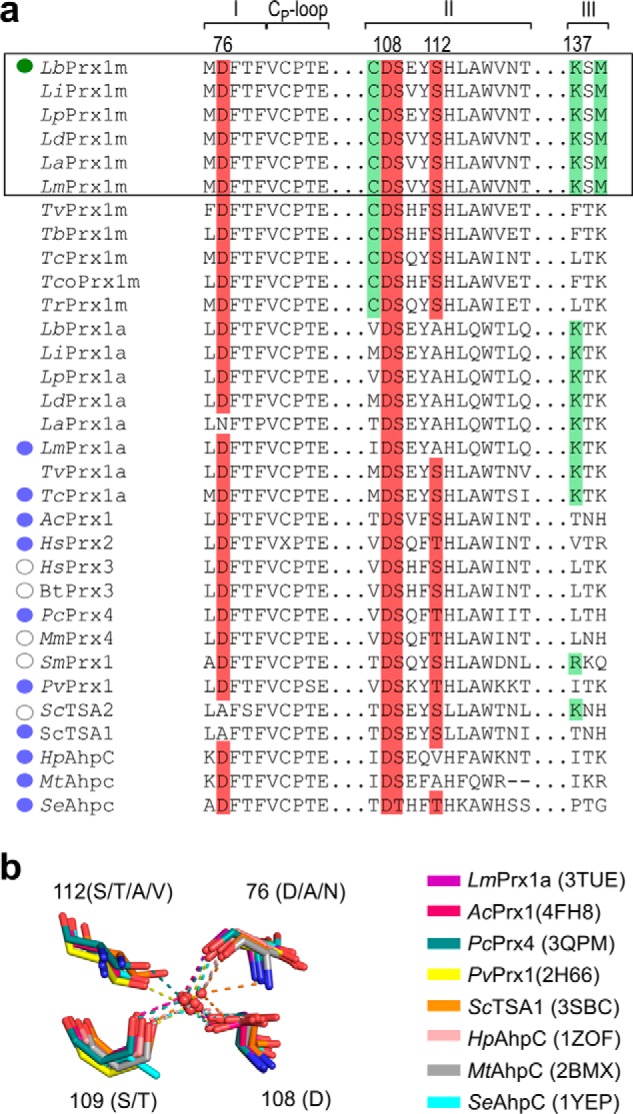 Figure 12.