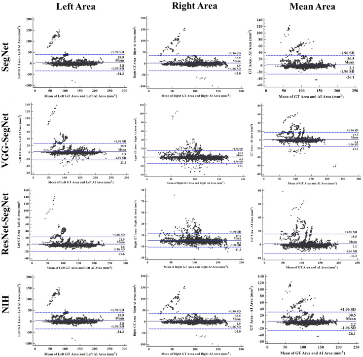 Figure 22