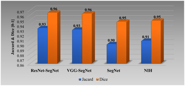 Figure 20