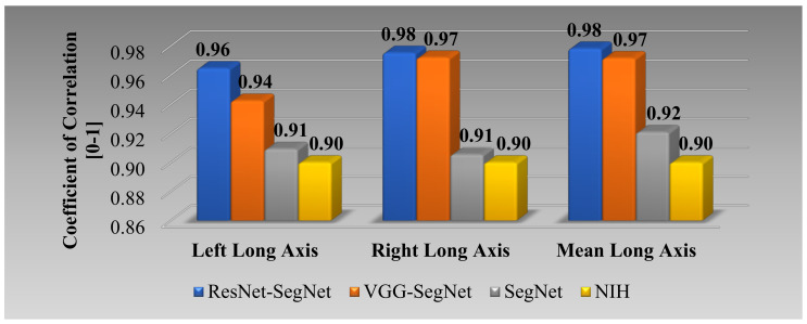 Figure 26