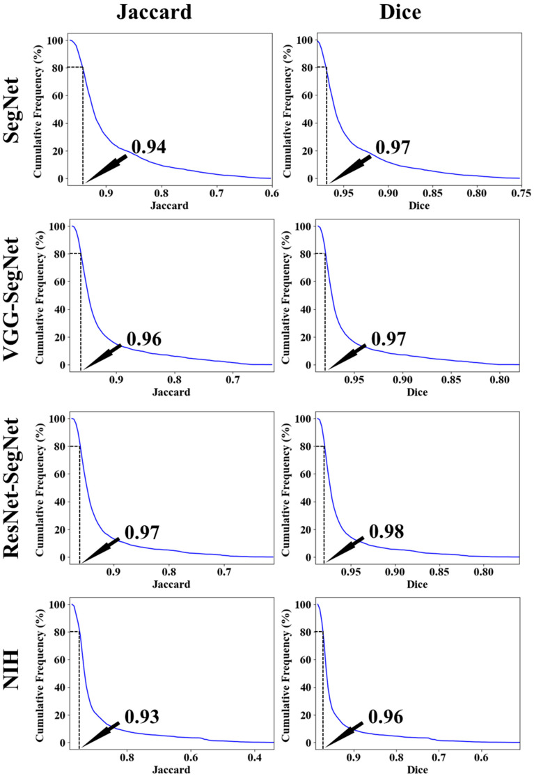 Figure 21