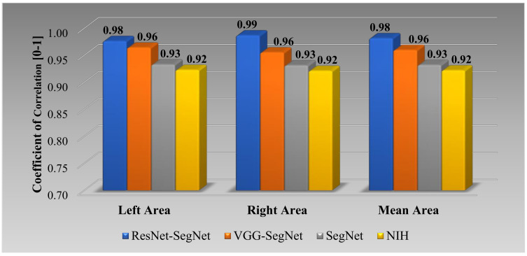 Figure 19