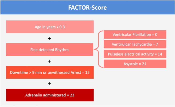 Fig. 2