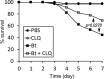 FIG 4