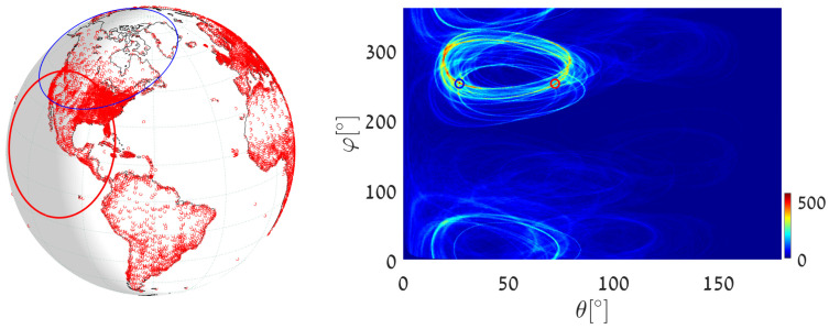 Figure 27