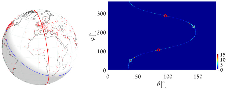 Figure 22