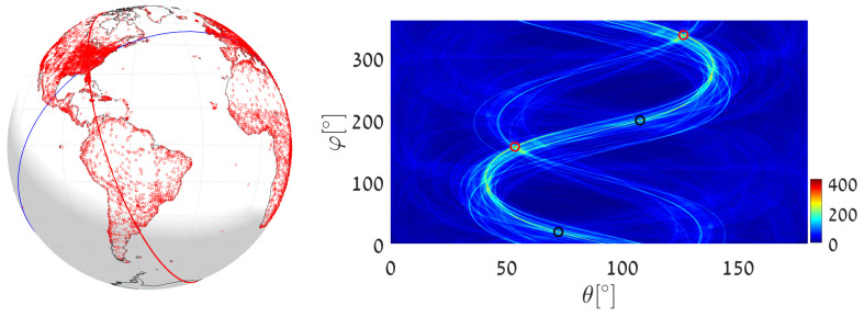 Figure 21