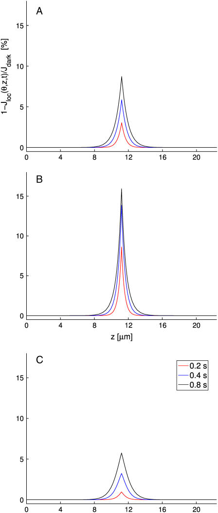 FIGURE 12