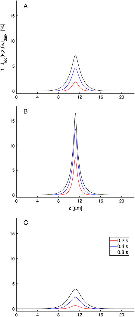 FIGURE 11