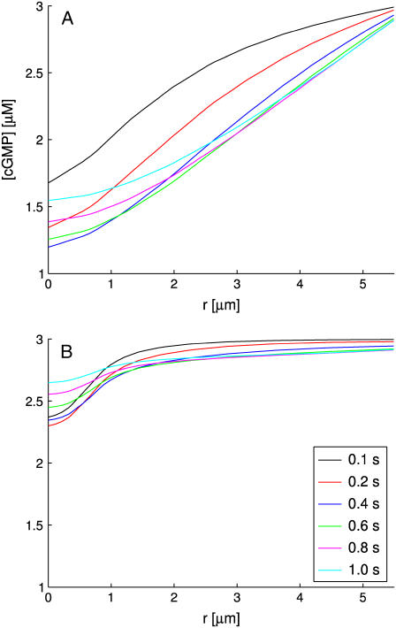 FIGURE 13