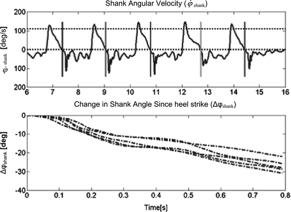 Fig. 4