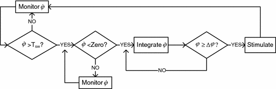 Fig. 2