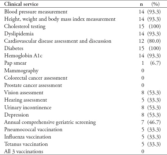 graphic file with name SaudiMedJ-36-1091-g001.jpg