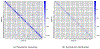 Figure 15: