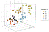 Figure 13:
