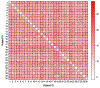Figure 12: