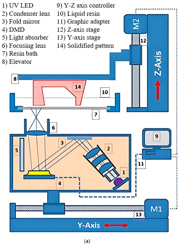 Figure 19