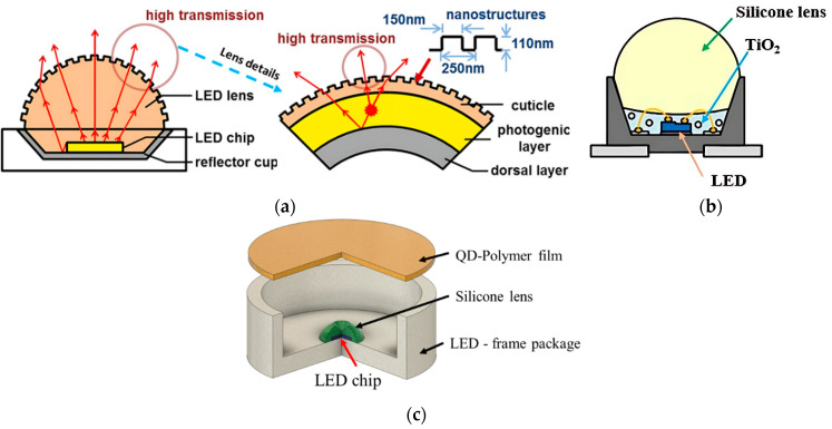 Figure 15