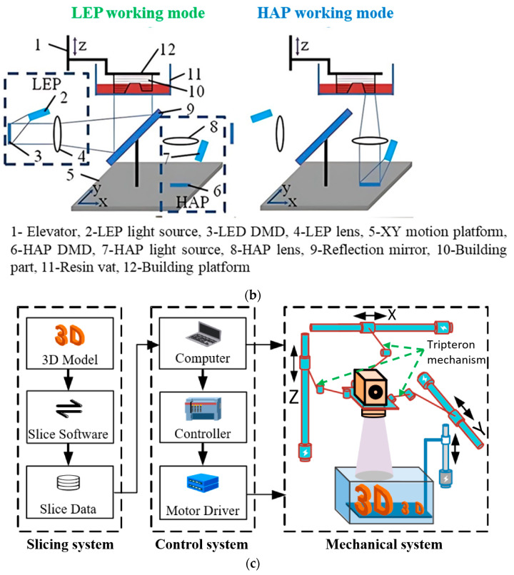 Figure 19