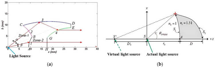 Figure 16