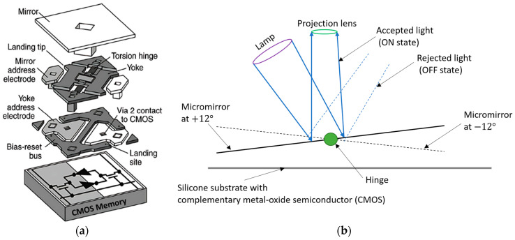 Figure 18