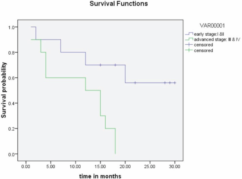 Figure 2: