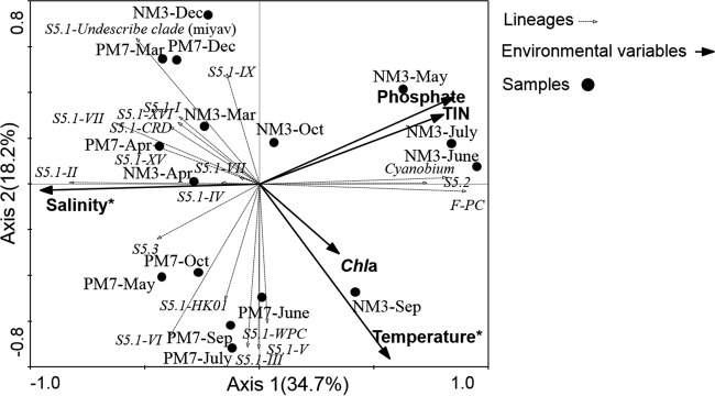 FIG 7