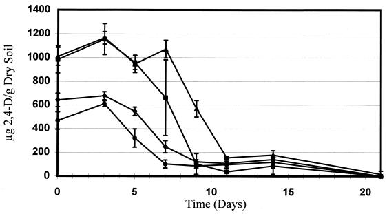 FIG. 5