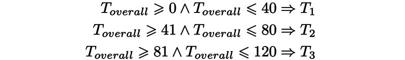 graphic file with name humanfactors_v9i2e31029_fig9.jpg